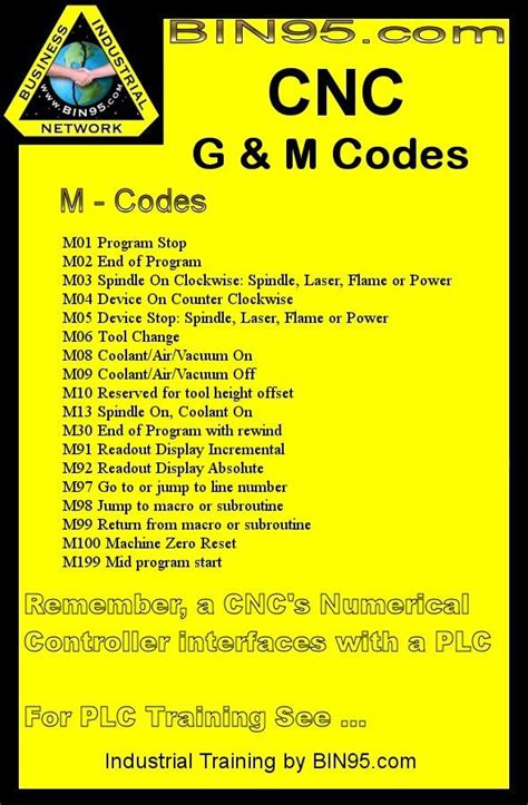 m code cnc machine|cnc m code list pdf.